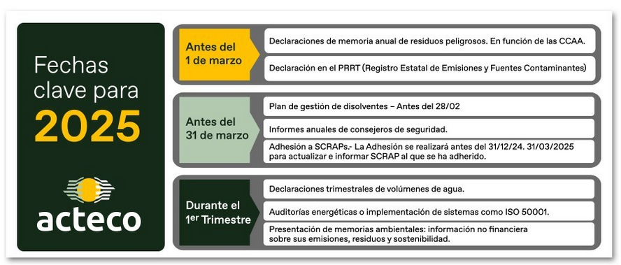 fechas-clave